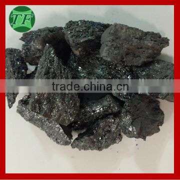 metallurgy silicon carbide price