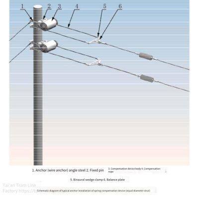 Constant Tension Spring Compensation Device for Anchor Lowering Compensation photo-2