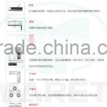 Best Price for Exterior Wall Cladding 4mm PVDF Aluminum Composite Panel photo-4