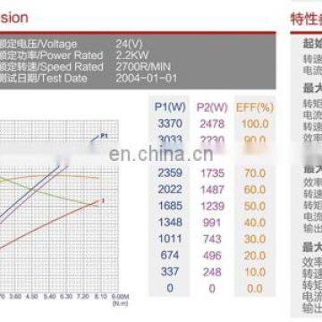 24V 2.2KW 3hp Factory High Quality dc Electric Motor for Forklift 2700RPM ZD2021 photo-5