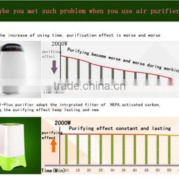 Portable Air Cleaner Air Purifier and Ionizer With UV Lamp Ozone Air Purifier photo-5