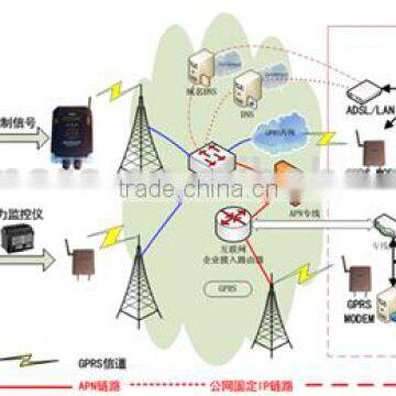 CM550-51G RTU GPRS Wireless Remote Control Device Industrial 8 SUPPORT Voice Data Fax Sms photo-5