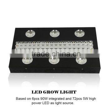 WIFI Control COB 5W Chips Led Grow Light for Greenhouse photo-4