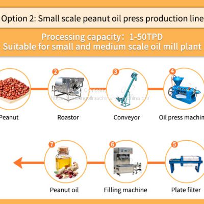 Factory supply cooking oil making machine edible oil production line