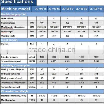 Factory Coustomized EVA Foam Shoes Making Machine JL-198 photo-5