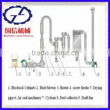 High Quality Sawdust Pipe Dryer photo-3