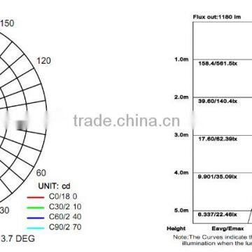 Singapore, Dia300mm 12Inch 22W Surface Mount LED Ceiling Lght, Round Slim Profile LED Ceiling Light photo-6