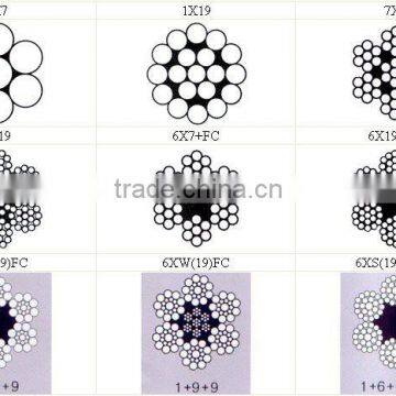 high tensile non-rotating wire rope