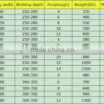 Factory Price 2 Ploughs Reversible Plough photo-6