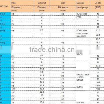 KBT301S / YT25 Variable Big Flow Speed Peristaltic Pump Fluid Water Dosing Pump 0.17 To1600 (ml / Min)