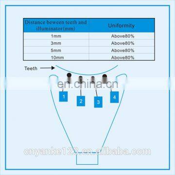 Portable M-55 Super Cam Dental LED Multifunctional Laser Teeth Whitening Bleaching Machine photo-5