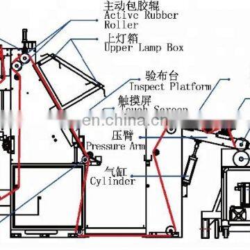 TC-A Large Package Cloth Inspecting/winding Machine photo-4