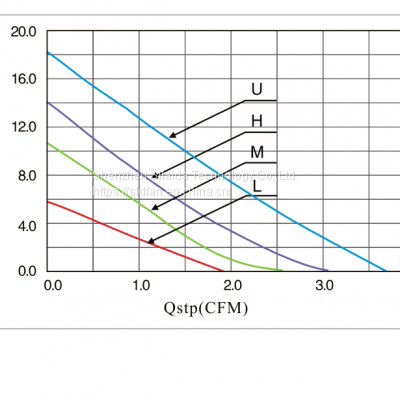 50mm 5V 12V 24V Micro Blower 5015 Hydraulic/Dual Ball Bearing Brushless Cooling Fan 50x15mm photo-4