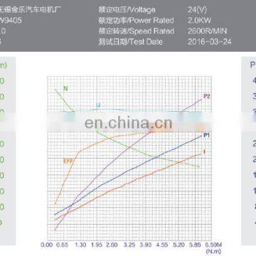 Модель W9405 24В 1,5 кВт электродвигатель постоянного тока для автомобиля photo-6