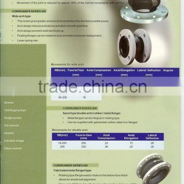 Rubber flexible joint