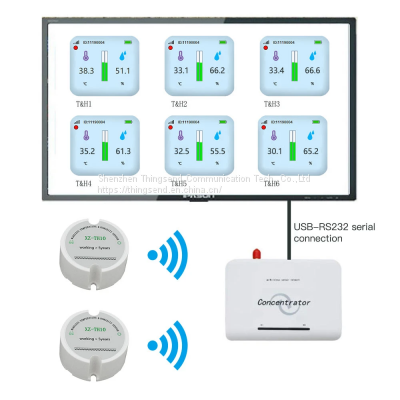 Long Range Wireless Temperature and Humidity Sensors 433Mhz 868mhz 915mhz