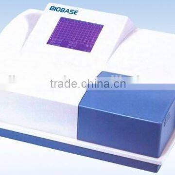 96 well microplate reader and Elisa Reader (skype: fangfeimengxiang876)