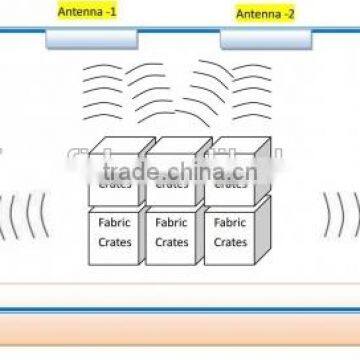 Best Seller RFID Apparel Inventory Software by China RFID Manufacturer