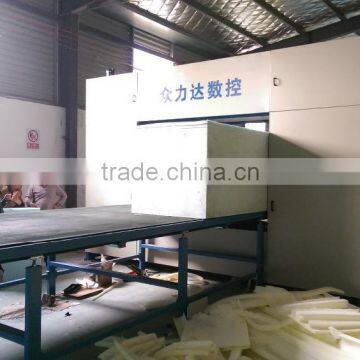 Double Loop CNC Contour Machine China Supplier photo-3