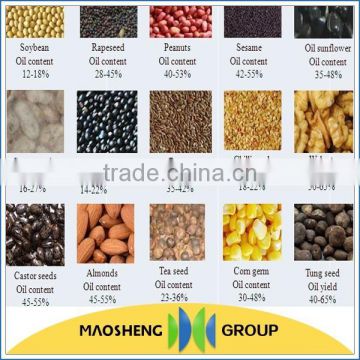 China biggest supplier for shea butter oil extraction machinery