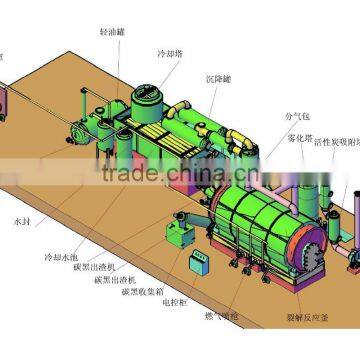 Refine Oil Machine photo-3