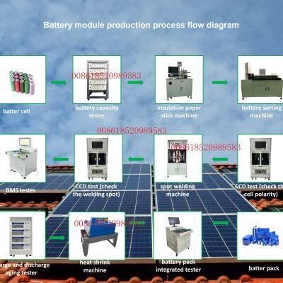AITOP Battery Tester 18650/26650/32650 Cylindrical Cell Capacity 5v3a 5a 6A Battery Tester Machine With Loading Trays photo-5
