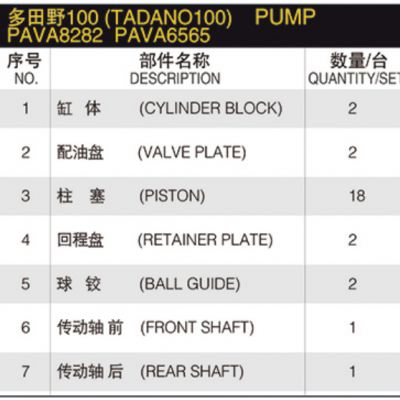 Hydraulic Piston Pump Spare Parts PAVA PVA TADANO100 PVA8282 PVA6565 PVA82 PVA65 Piston Pump Repair Kit for TOSHIBA Main Pump photo-6
