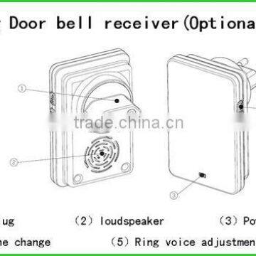 2015 New Android/ios App Wireless ip Based Video Intercom With Function of Code and Remote Control Unlocking photo-6