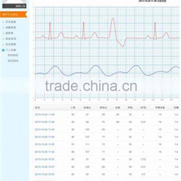 Wrist ECG Monitor photo-5
