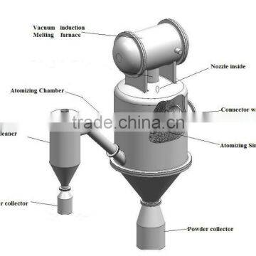 Metal powder gas atomizer equipment with favorite price