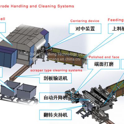 Anodes / Carbon Butts Cleaner Machine