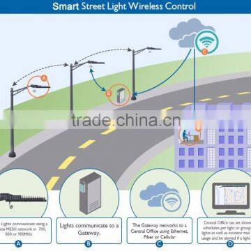 Smart System Management Zigbee Smart Street Light With Sensor
