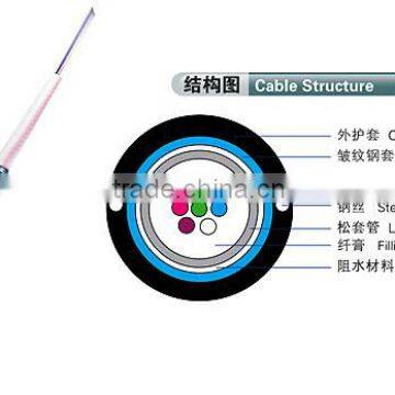 fiber optic cable price per meter