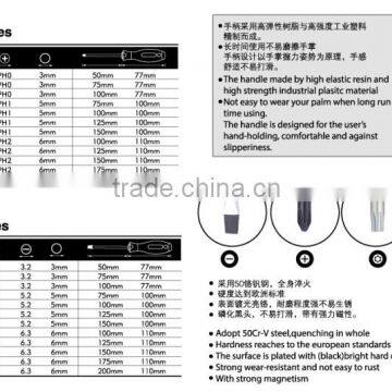 Free Sample JIS Slotted Screw Head Type and Magnetic Screwdriver