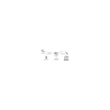 Singapore Wireless Security Alarm System With GSM