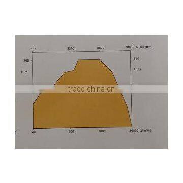 Single Stage Double Suction Axially Split Casing Centrifugal Pump photo-3