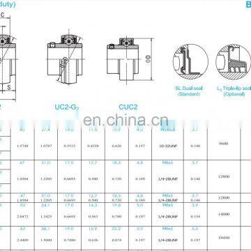 SSUC207 Stainless Steel UC Insert Ball Bearing for Pillow Block Bearing photo-5