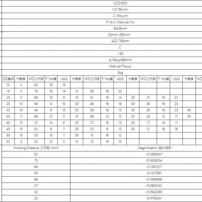 Top Suggested 1/2” Pericentric 360° Degree Outer View Top + Side Inspection Same Time Outwall Surface Multi-angle Imaging FA Lenses Automation Round View Industrial Inspection Camera Lens photo-3