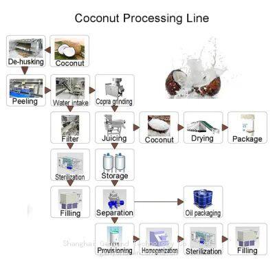 Industrial Coconut Milk Making Machine Coconut Production Line