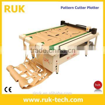 CNC paper pattern cutting system