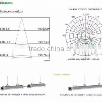 2016 New Design 20W 600mm 2ft Tube Light LED Tri-proof Light photo-5