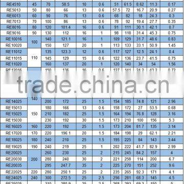 RE11020 Crossed Roller Robot Joint Bearings/110*160*20mm photo-5