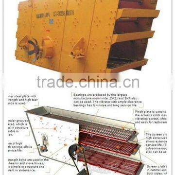Electromagnetic Vibrating Screen in Separation Equipment