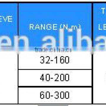 TZ SERIES OF DOUBLE-ARMS TORQUE WRENCH (ACCURACY CLASS +/- 4%) photo-2