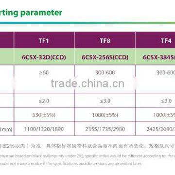 Anhui Hongshi Tea Color Sorter Machine Available for Black Tea and Green Tea photo-3