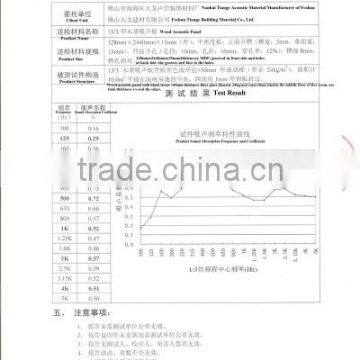 Sound Absorption Cofficient