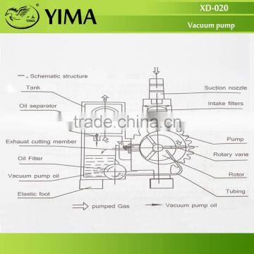 XD-020 Rotary Vane Small Vacuum Pump photo-5