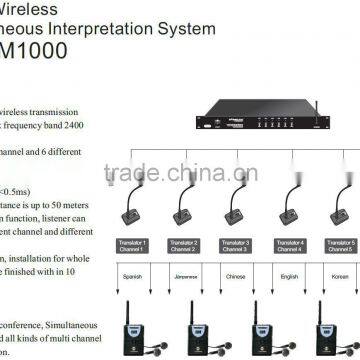 2.4G digital wireless interpretation system