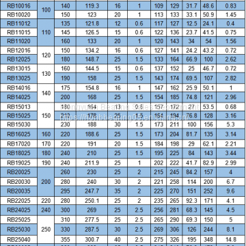 RB10020 china precision cross roller bearing manufacturer 100X150X20mm cross roller ring thk