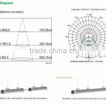 2016 New Design 20W 600mm 2ft 5000K LED Tri-proof Light photo-5